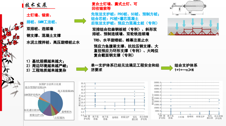 地下工程发展趋势-技术发展.png