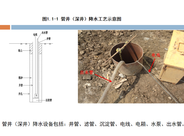 管井（深井）降水工艺示意图.png