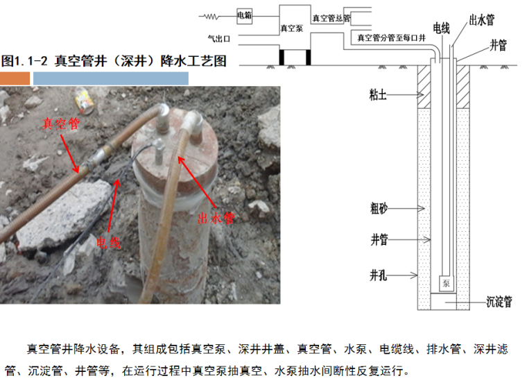 真空管井（深井）降水工艺图.png