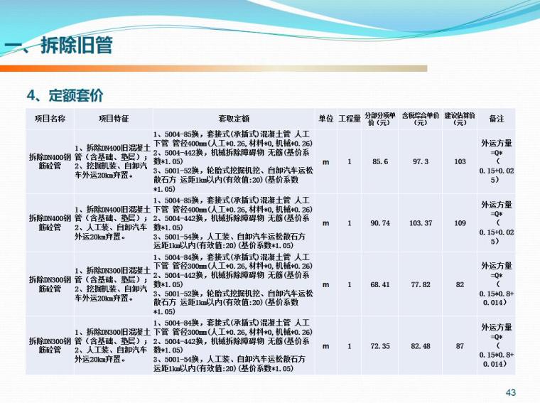 上海排水管道通用图集资料下载-排水管道维修工程之排水管道更换 70页