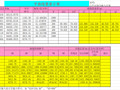 公路坐标计算程序表格Excel