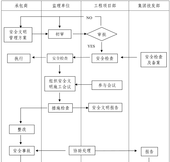 工程安全管理流程.png