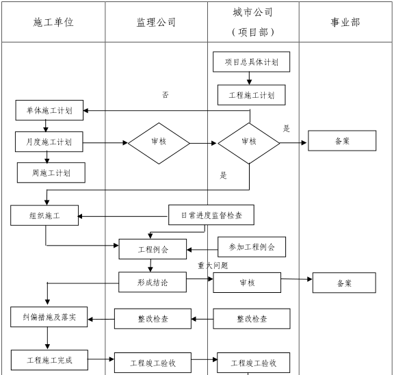 工程进度管理流程.png