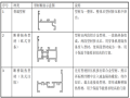 断桥铝合金门窗