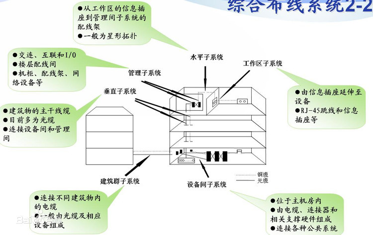 45套工程识图、工程算量课件合集！-综合布线的弱电预算怎么做？你了解吗？_4