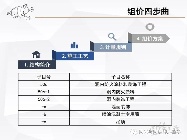 清单计算价资料下载-工程量清单组价实例-隧道洞内防火、装饰