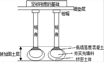 什么是布桩系数资料下载-载体桩复合地基设计施工若干问题