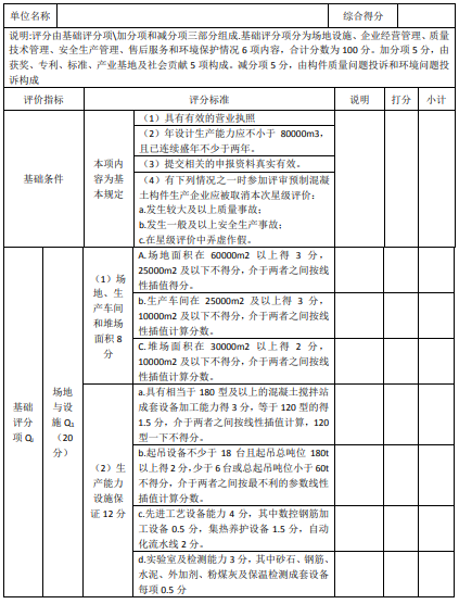 建筑企业质量评分表资料下载-山东省混凝土构件生产企业星级评价评分表