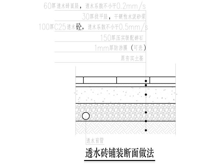 國家溼地公園生態修復一標海綿設計2021