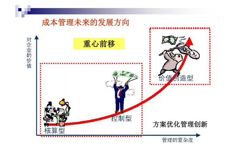 知名集团成本管理与控制课件（349页）_4