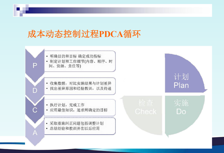 知名集团成本管理与控制课件（349页）_2