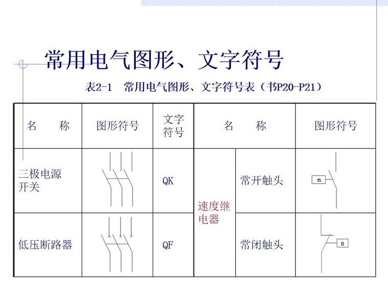 常用電氣圖形,文字符號.jpg