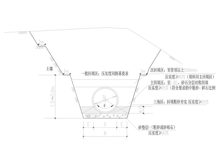 两车道支路资料下载-双向2车道城市支路给水工程(含工程量清单)