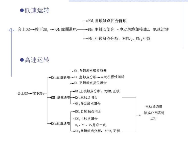 异步电动机安装资料下载-三相异步电动机调速控制电路 P60页