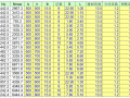 框架柱截面尺寸估算表格Excel