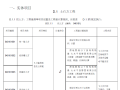 市政工程清单项目及计算规则讲义资料