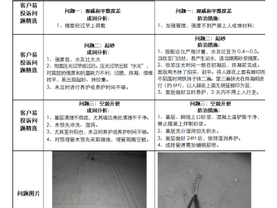 模板工程做法标准资料下载-地产毛坯房工程做法及交房标准图集