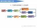 通风与空调工程施工工艺（图文解说）