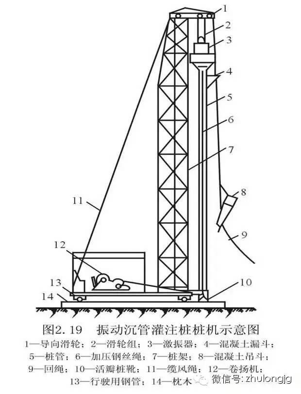 人工挖孔大直径灌注桩