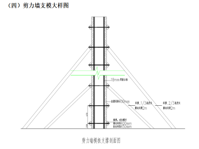 盘扣式模板排布图资料下载-住宅小区工程承插盘扣式模板支撑架施工方案