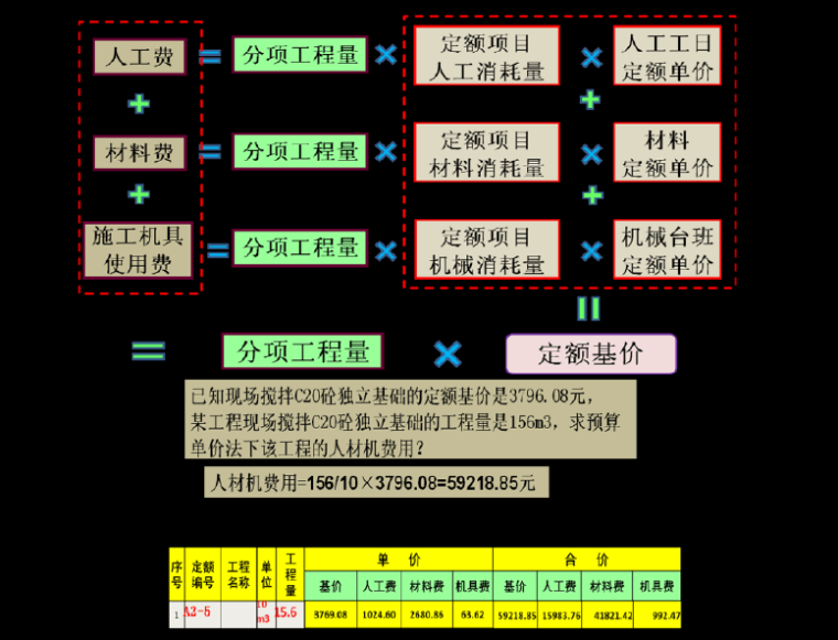 全套计量与计价资料下载-建筑工程计量与计价全套课程ppt预算讲义