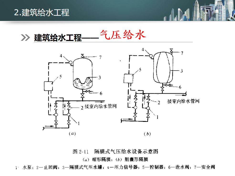 气压给水png