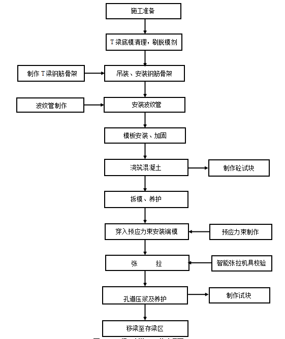 装配式梁板的预制过程图片