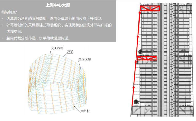 结构特点.jpg