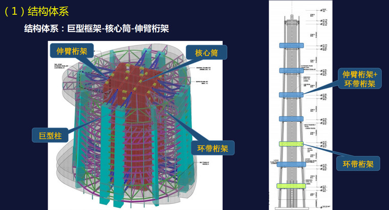 结构体系.jpg