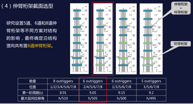 伸臂桁架截面选型.jpg