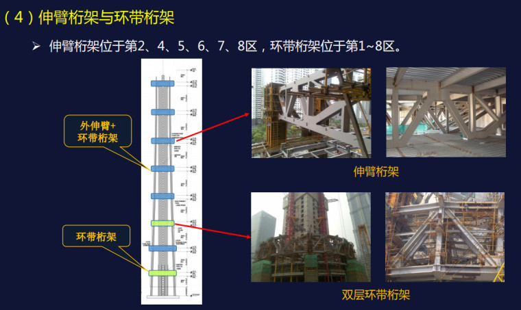 伸臂桁架不环带桁架.jpg