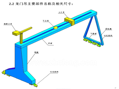 龙门吊部位名称图片