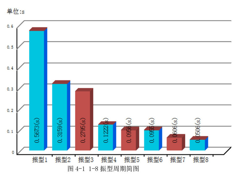 连廊结构节点资料下载-产业园连廊结构计算书2020pdf-123P