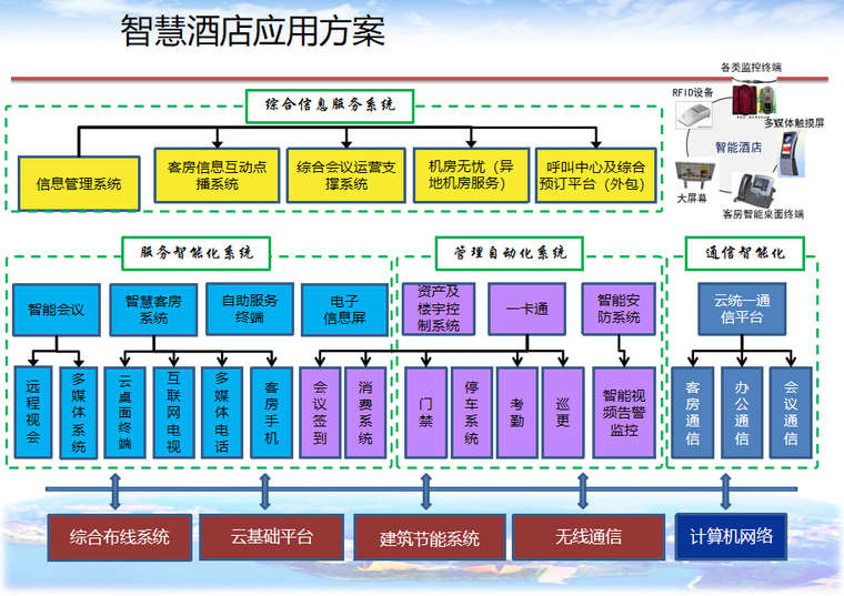 智慧酒店应用方案.png