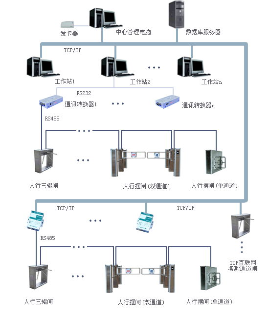 门禁系统结构图及简介图片