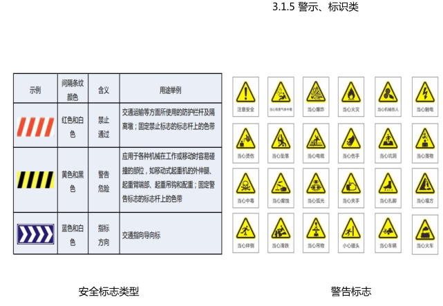 軌道交通9號線站後工程安全文明施工手冊