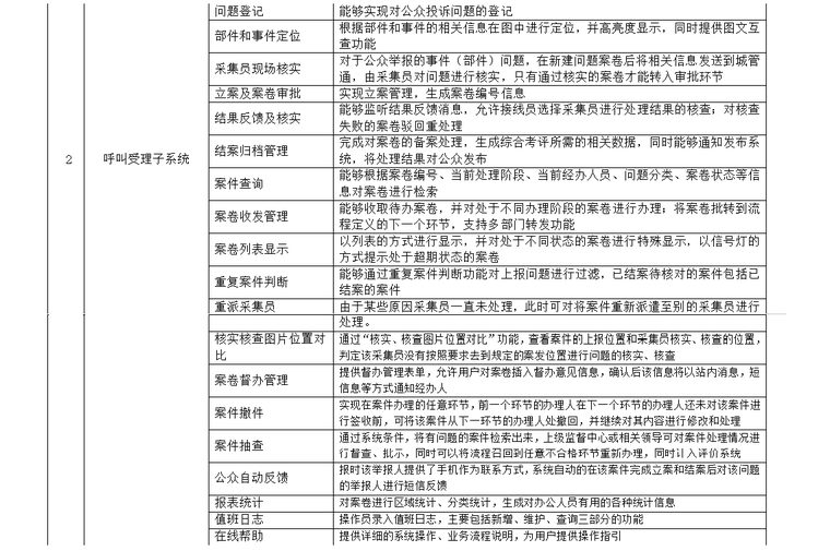 智慧城市综合管廊资料下载-智慧城市综合管理平台功能九大标准子系统