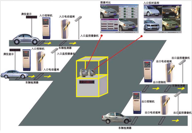 数字智慧社区方案书资料下载-智慧社区解决方案（64P+WORD）