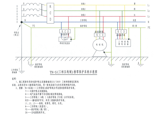 TN-S（三相五线制）接零保护系统示意图.png