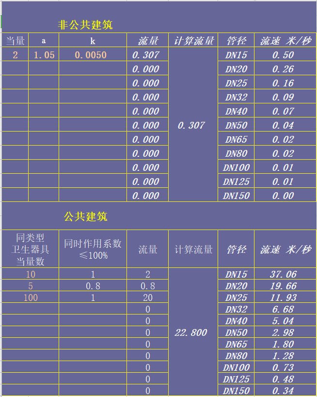 建筑给水管径计算资料下载-给水管径计算表格Excel