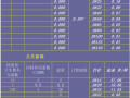 给水管径计算表格Excel