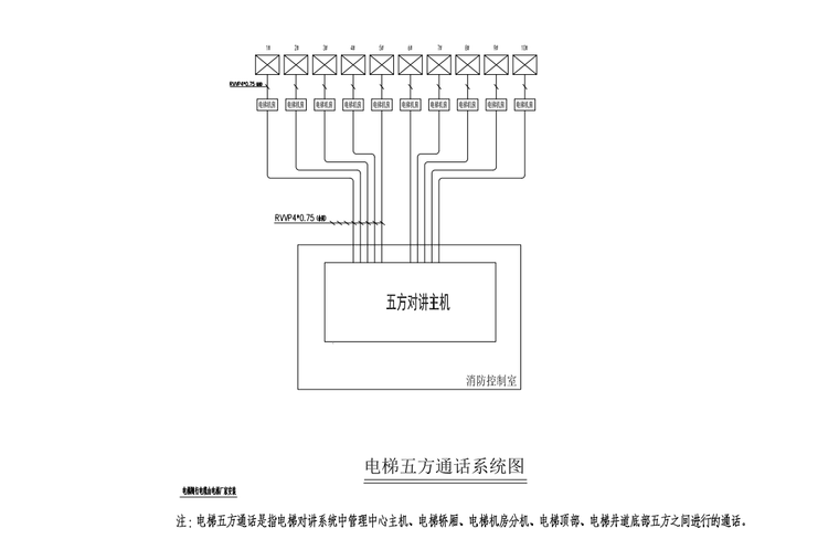 電梯五方通話系統圖.png