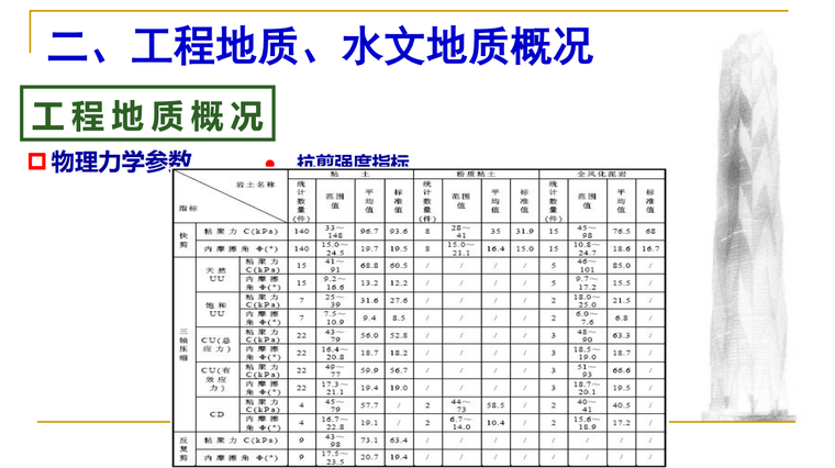 项目概况-物理力学参数.png