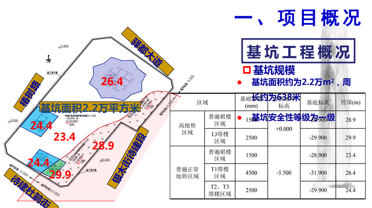 基坑工程概况.png