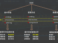 以智慧运维为导向综合管廊BIM过程管控2018