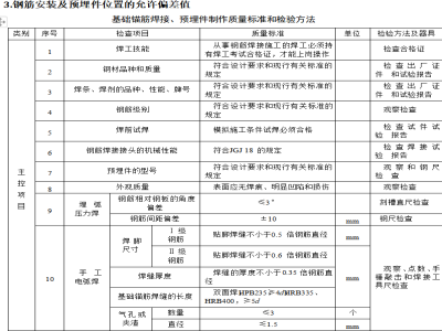 西藏钢筋施工方案资料下载-钢筋绑扎施工方案