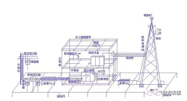 接地防雷验收流程资料下载-施工现场电气工程防雷接地安装细部做法！