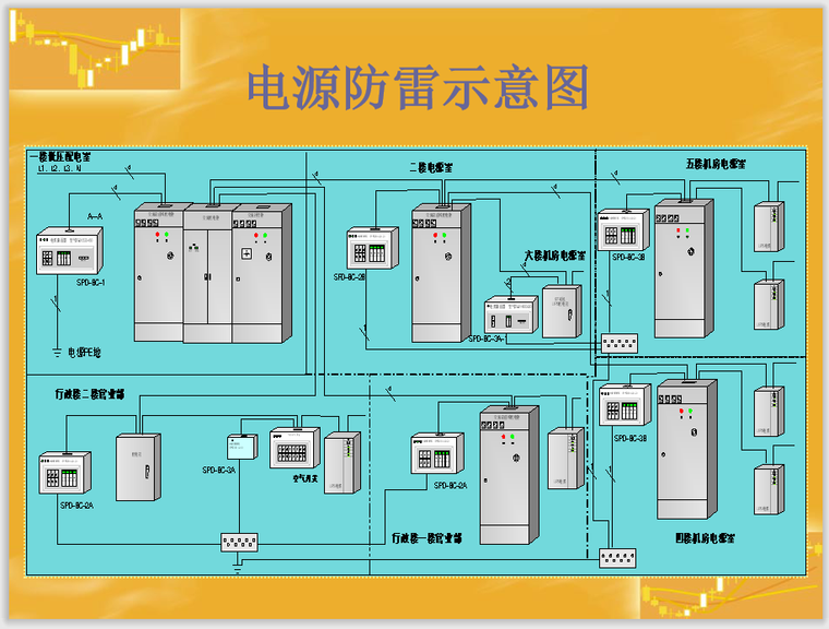 综合防雷技术讲解ppt(46页)