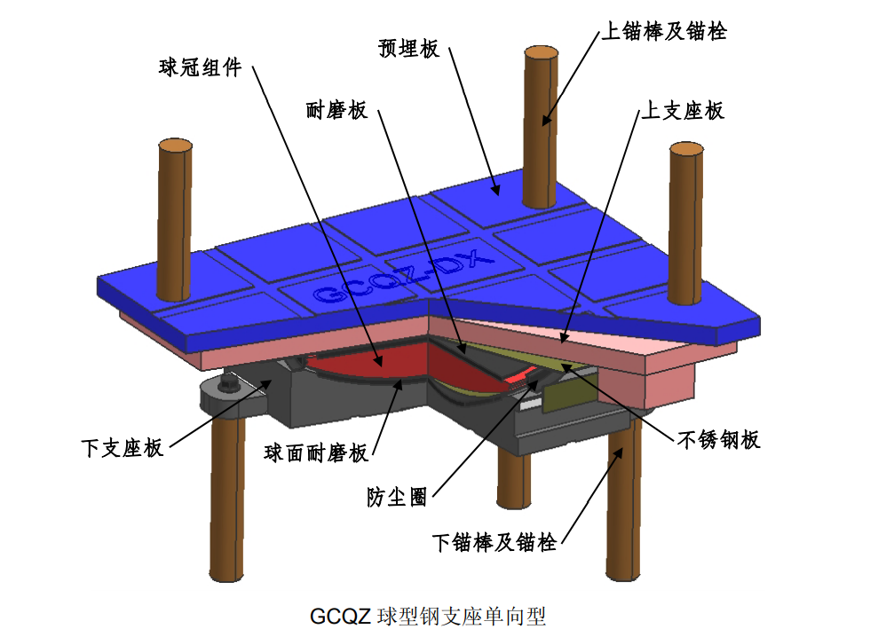 [国企]桥梁减隔震支座选型指南(287p,2013）-路桥设计资料-筑龙路桥市政论坛