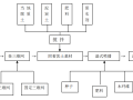 公路边坡绿化防护工程施工方案设计31p